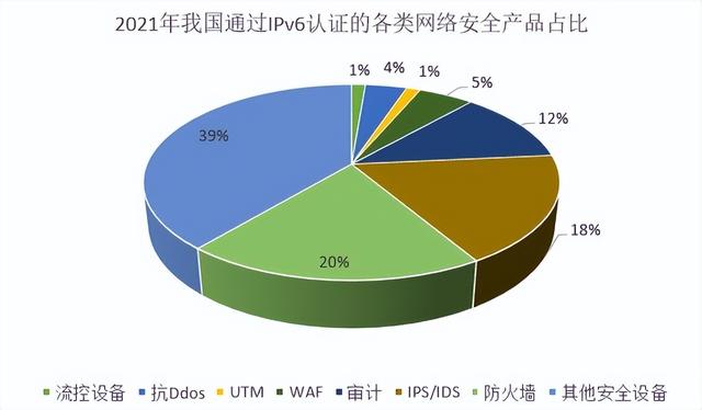 IPv6根服务器部署后,全球网络访问会更安全稳定吗? 第3张 IPv6根服务器部署后,全球网络访问会更安全稳定吗? 第3张