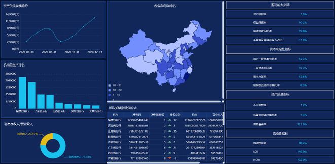 会计信息化大数据分析怎么做?会计信息化大数据分析案例 第2张 会计信息化大数据分析怎么做?会计信息化大数据分析案例 第2张
