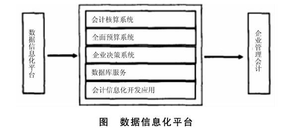 会计信息化大数据分析怎么做?会计信息化大数据分析案例 第3张 会计信息化大数据分析怎么做?会计信息化大数据分析案例 第3张