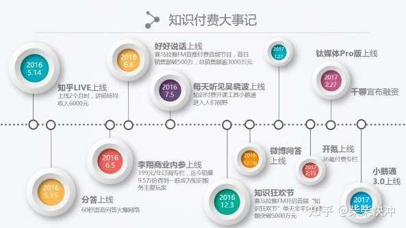 管理知识网站怎么运营?如何搭建高效的知识付费平台 第2张 管理知识网站怎么运营?如何搭建高效的知识付费平台 第2张