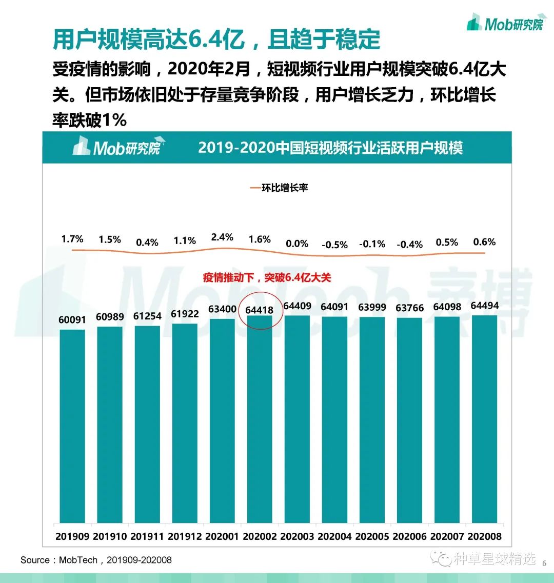 微信公众号开发行业现状及未来趋势,您了解多少? 第3张 微信公众号开发行业现状及未来趋势,您了解多少? 第3张