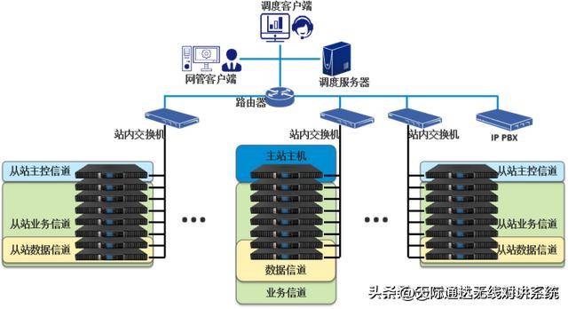 管理终端和中央服务器怎么连接?如何搭建稳定高效的通信系统 第1张 管理终端和中央服务器怎么连接?如何搭建稳定高效的通信系统 第1张