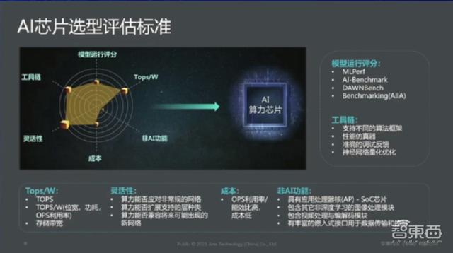 安全芯片优惠哪家品牌性价比高?使用体验如何? 第3张 安全芯片优惠哪家品牌性价比高?使用体验如何? 第3张