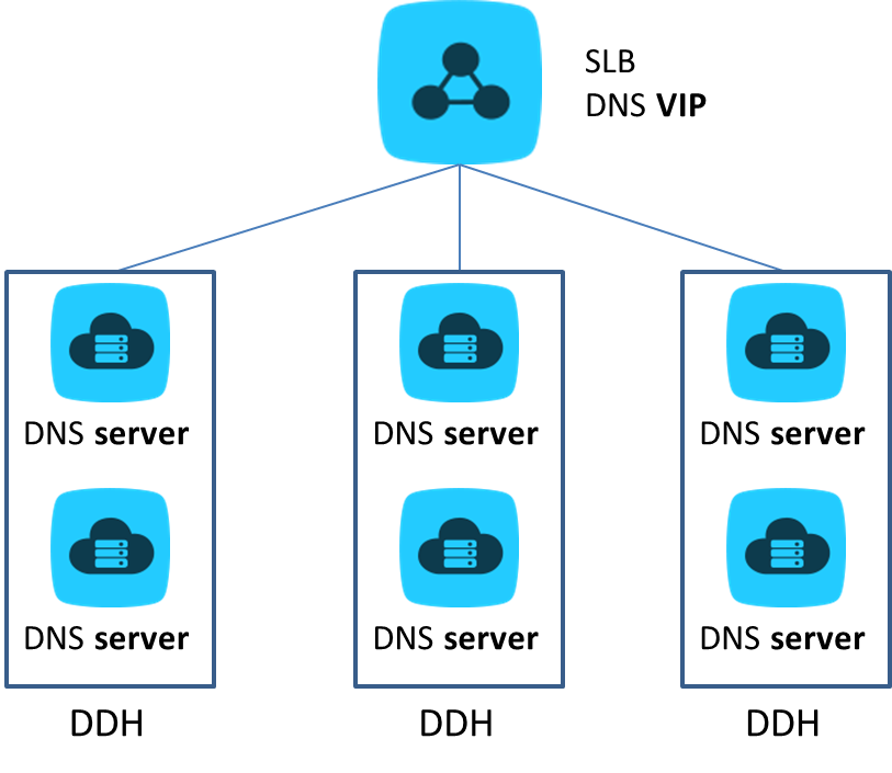 阿里云 dns 服务器 第1张 阿里云 dns 服务器 第1张
