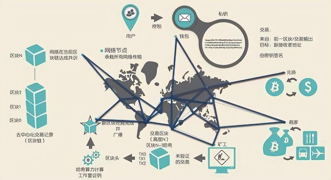 gmse区块链究竟有何独特之处,引领行业变革? 第1张 gmse区块链究竟有何独特之处,引领行业变革? 第1张