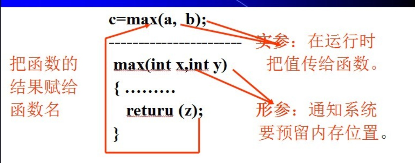 函数形参的存储空间在哪里?函数形参和实参的区别 第3张 函数形参的存储空间在哪里?函数形参和实参的区别 第3张