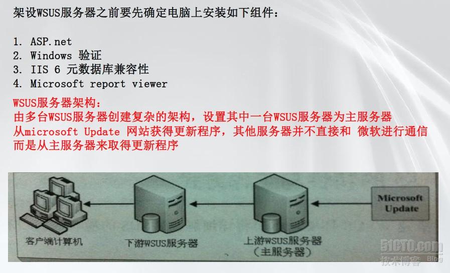 wsus服务器搭建 第1张 wsus服务器搭建 第1张