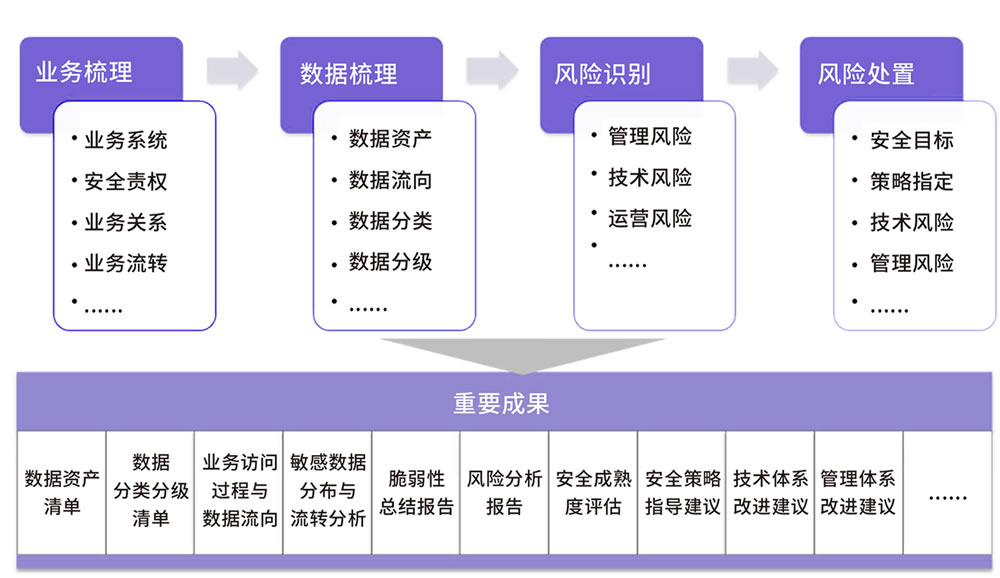 数据库安全风险如何有效评估与管理,确保信息安全? 第2张 数据库安全风险如何有效评估与管理,确保信息安全? 第2张