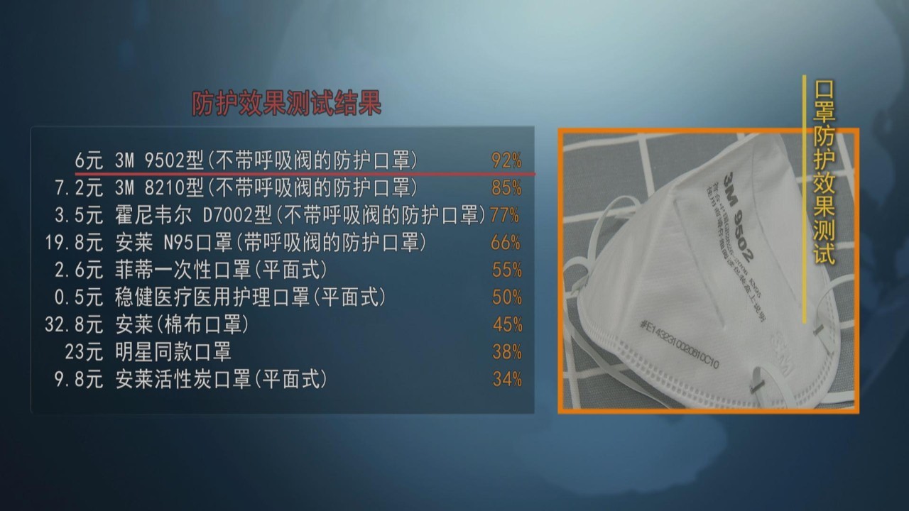 安全防护设备价格是多少?不同类型防护成本大揭秘! 第1张 安全防护设备价格是多少?不同类型防护成本大揭秘! 第1张