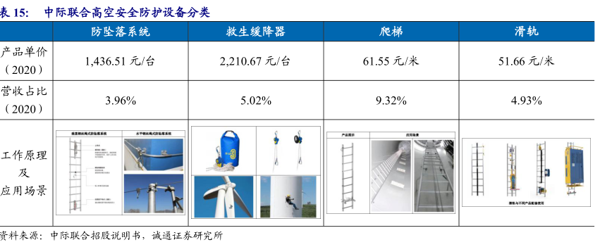 安全防护设备价格是多少?不同类型防护成本大揭秘! 第2张 安全防护设备价格是多少?不同类型防护成本大揭秘! 第2张