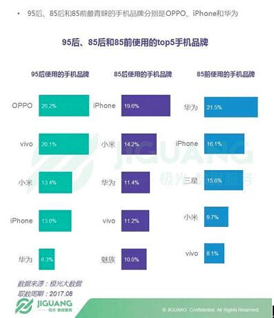 为何Oppo手机与快手合作,背后有何商业策略? 第1张 为何Oppo手机与快手合作,背后有何商业策略? 第1张