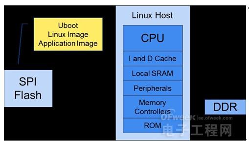 怎样精简嵌入式Linux系统? 第2张 怎样精简嵌入式Linux系统? 第2张
