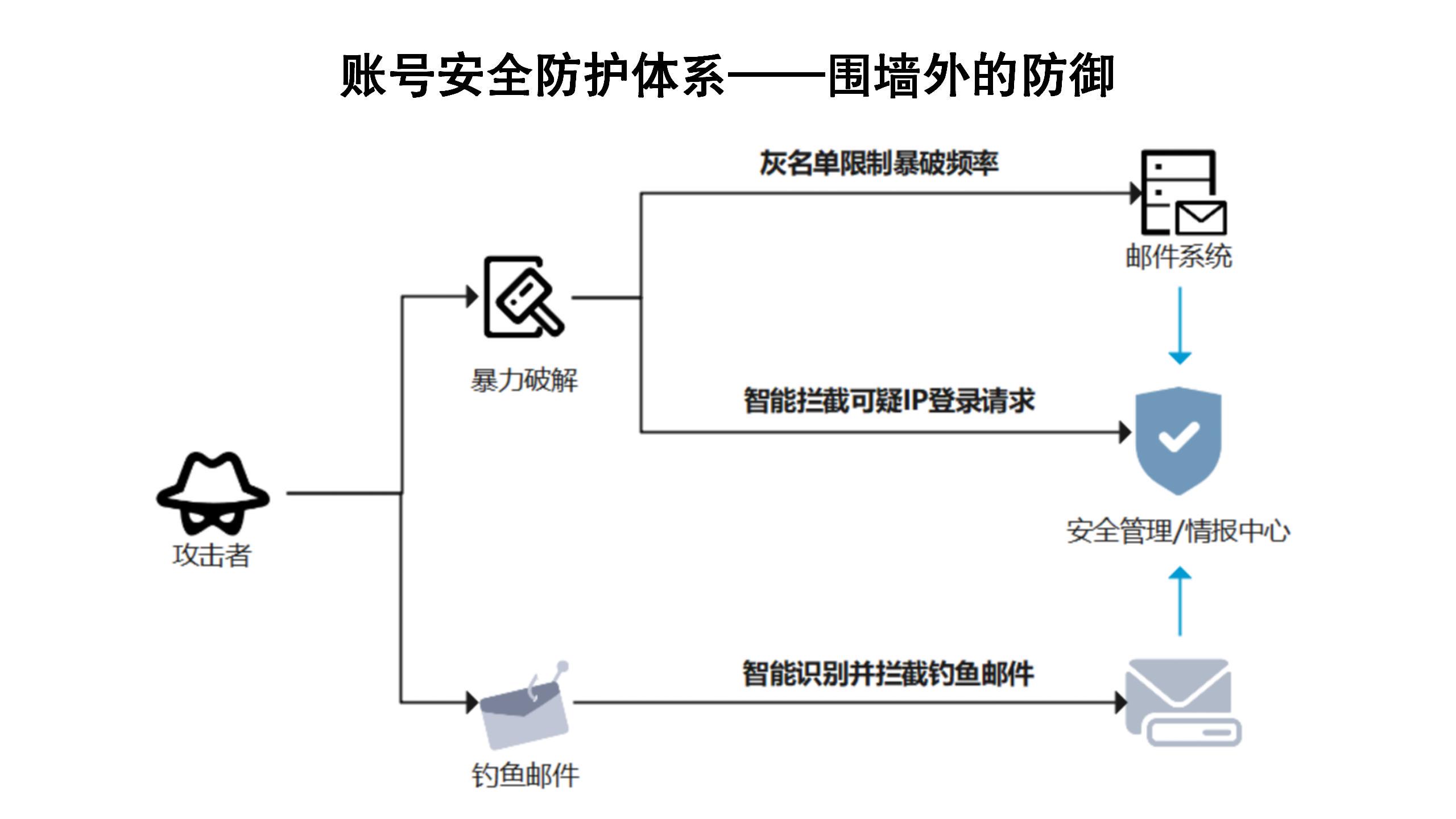 安全邮件网关如何有效防止邮件钓鱼和恶意附件?揭秘邮件安全防护之道! 第2张 安全邮件网关如何有效防止邮件钓鱼和恶意附件?揭秘邮件安全防护之道! 第2张