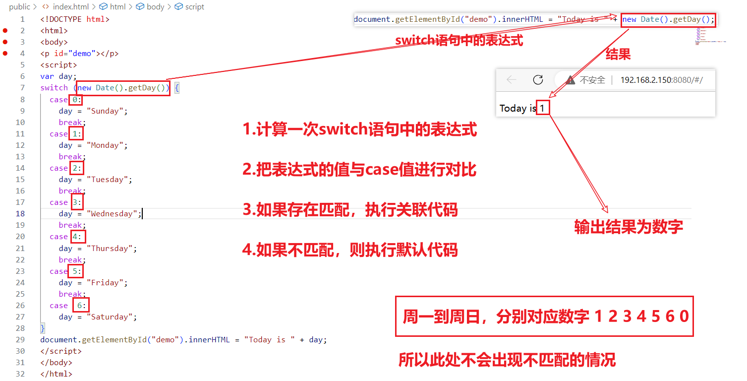 javascript中怎么换行