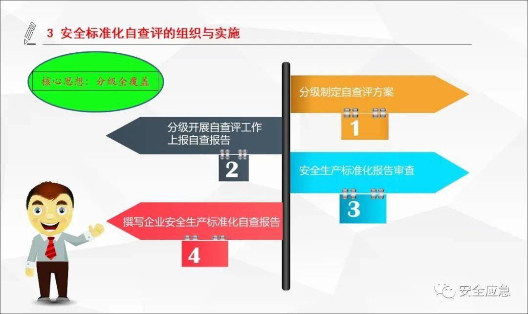 安全生产目标检查监测,如何精准量化与有效落地? 第2张 安全生产目标检查监测,如何精准量化与有效落地? 第2张
