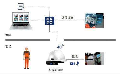 安全生产目标检查监测，如何精准量化与有效落地？