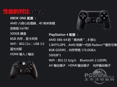 PS4和Xbox One配置对比,到底哪个性能更胜一筹? 第1张 PS4和Xbox One配置对比,到底哪个性能更胜一筹? 第1张