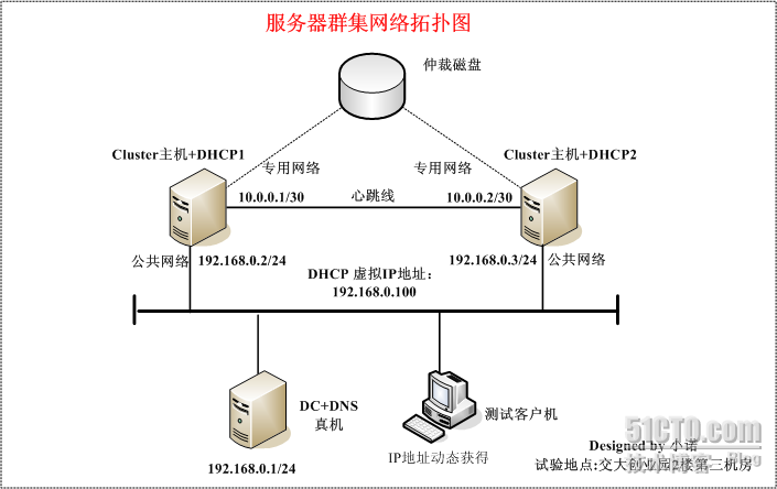 服务器集群介绍 第1张 服务器集群介绍 第1张
