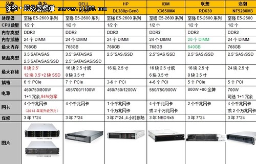 服务器尺寸规格 第2张 服务器尺寸规格 第2张