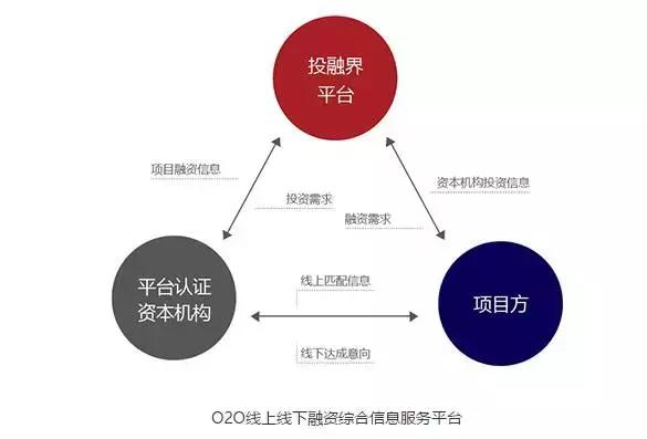 探讨,在众多域名融资平台中,究竟哪个才是最佳选择? 第1张 探讨,在众多域名融资平台中,究竟哪个才是最佳选择? 第1张