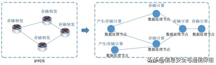 如何安全稳定地发掘数据价值？关键挑战与解决路径是什么？ 第1张