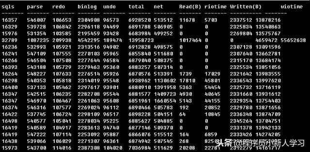 数据库脚本运行时间过长,是什么原因导致的?如何优化效率? 第2张 数据库脚本运行时间过长,是什么原因导致的?如何优化效率? 第2张