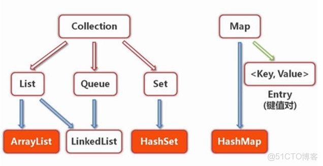 在Kettel框架中具体如何实现Java代码集成? 第2张 在Kettel框架中具体如何实现Java代码集成? 第2张