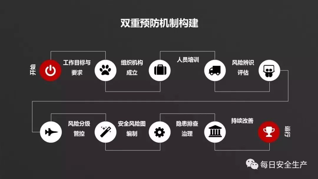 安全生产双重预防机制风险数据库如何有效构建与应用? 第1张 安全生产双重预防机制风险数据库如何有效构建与应用? 第1张