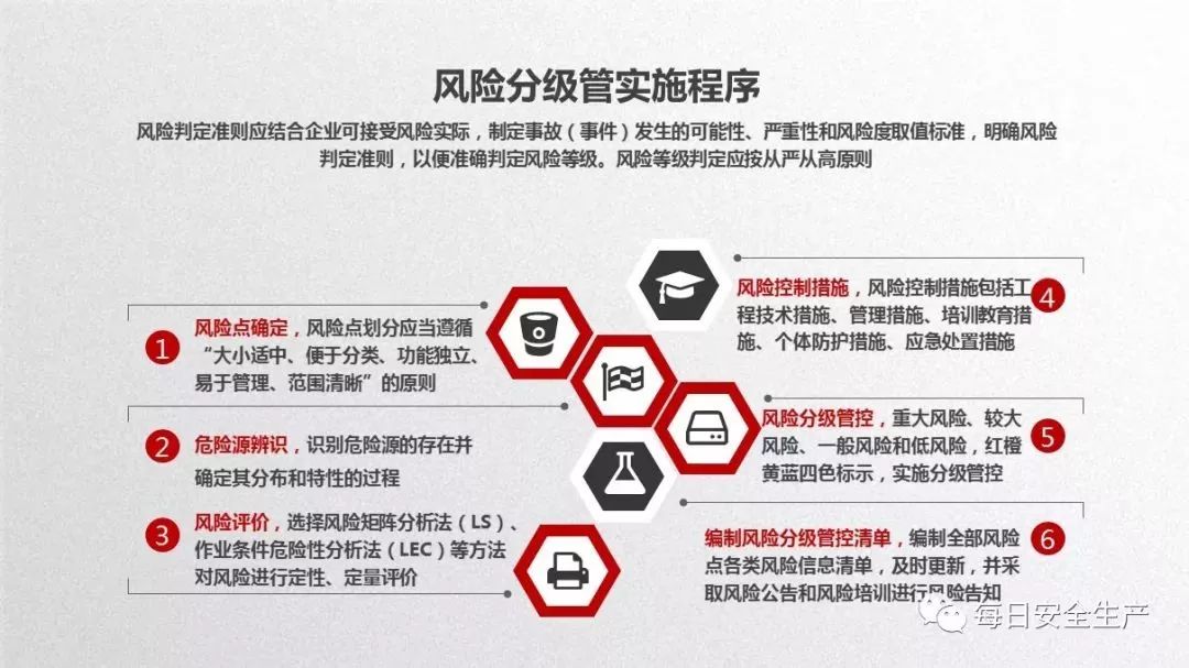 安全生产双重预防机制风险数据库如何有效构建与应用? 第3张 安全生产双重预防机制风险数据库如何有效构建与应用? 第3张