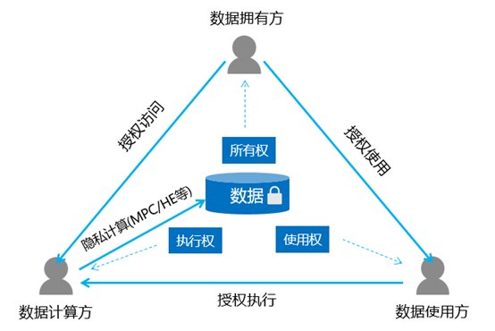 安全计算存证如何确保数据隐私与计算安全性的完美平衡? 第1张 安全计算存证如何确保数据隐私与计算安全性的完美平衡? 第1张