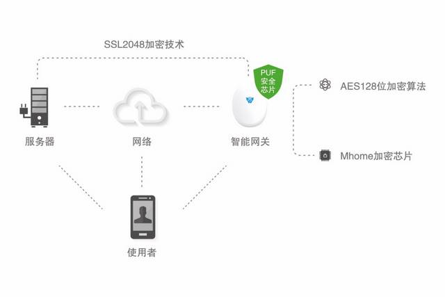 为何安全网关突然不可用?紧急排查与解决方案详解! 第2张 为何安全网关突然不可用?紧急排查与解决方案详解! 第2张