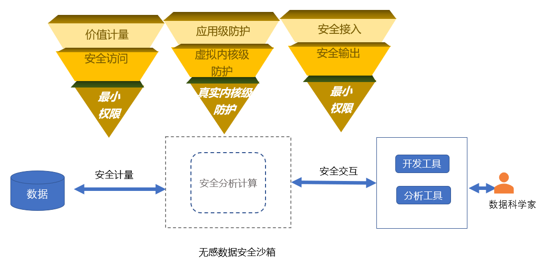 安全计算存证如何确保数据隐私与计算安全性的完美平衡? 第3张 安全计算存证如何确保数据隐私与计算安全性的完美平衡? 第3张
