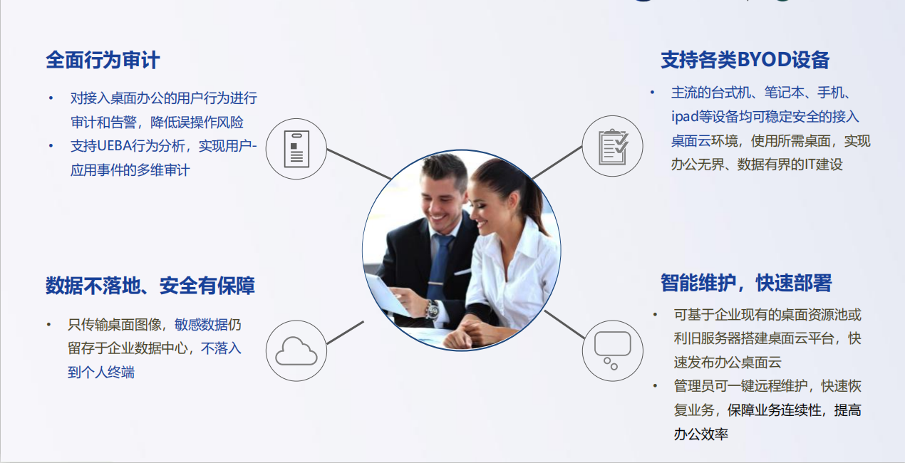 安全运维服务方案如何有效应对企业网络安全挑战? 第3张 安全运维服务方案如何有效应对企业网络安全挑战? 第3张
