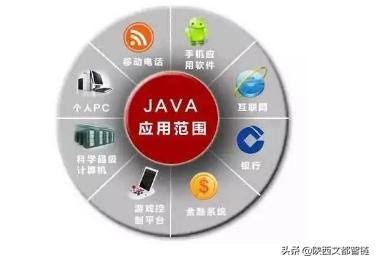 Java三大框架应用难题?新手入门指南全解析! 第3张 Java三大框架应用难题?新手入门指南全解析! 第3张