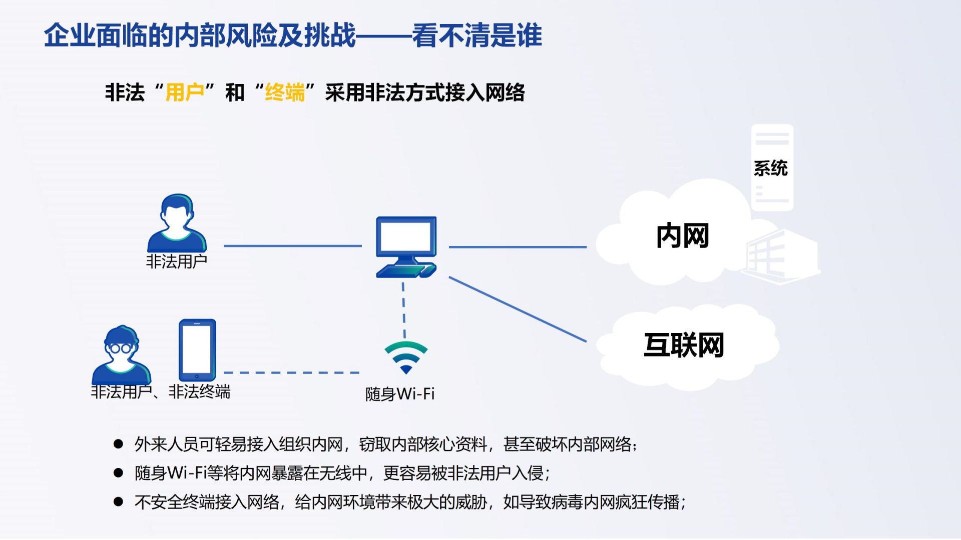 如何有效管理网络行为与流量控制?企业网络带宽优化方案 第1张 如何有效管理网络行为与流量控制?企业网络带宽优化方案 第1张