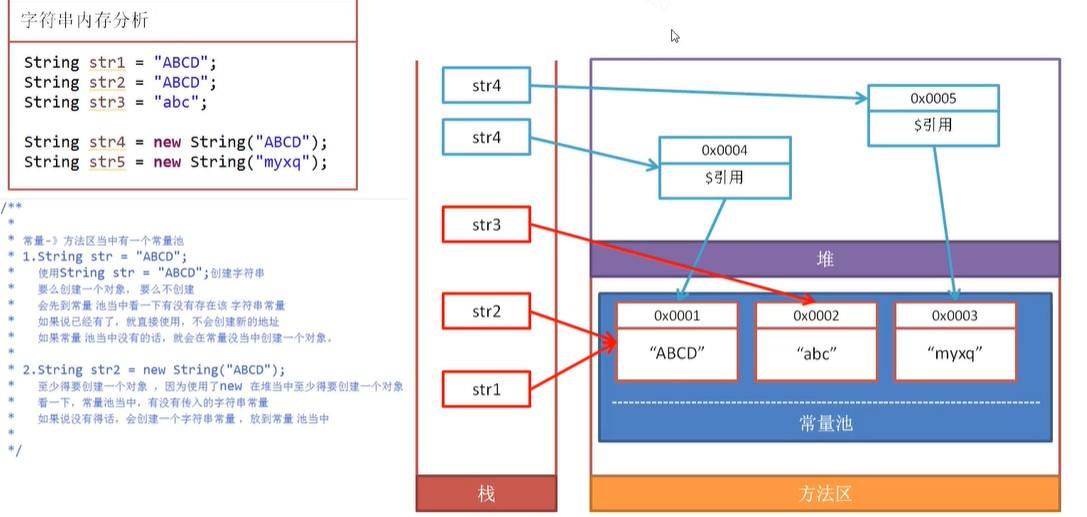 Java中字符串分解有哪些具体方法与技巧? 第1张 Java中字符串分解有哪些具体方法与技巧? 第1张