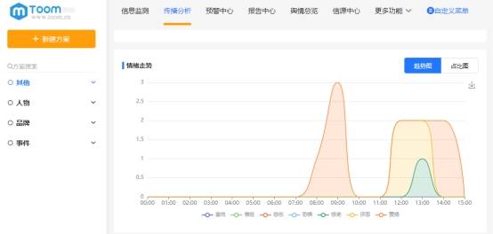 何谓舆情网络监测系统？全网舆情监测软件哪个好用