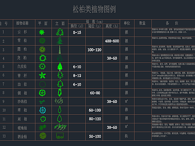 cad植物配置怎么做?cad植物配置教程 第3张 cad植物配置怎么做?cad植物配置教程 第3张
