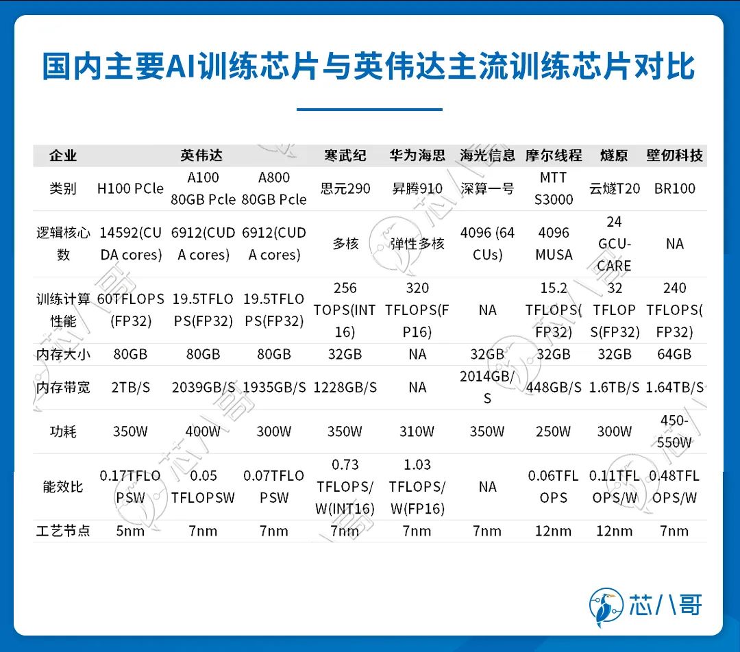安全芯片价格究竟几何?不同型号和用途有何差异?揭秘市场行情与性价比! 第1张 安全芯片价格究竟几何?不同型号和用途有何差异?揭秘市场行情与性价比! 第1张