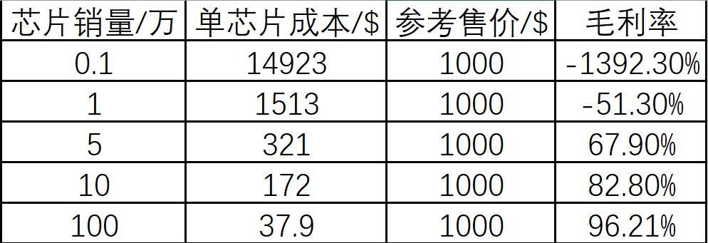 安全芯片价格究竟几何?不同型号和用途有何差异?揭秘市场行情与性价比! 第2张 安全芯片价格究竟几何?不同型号和用途有何差异?揭秘市场行情与性价比! 第2张