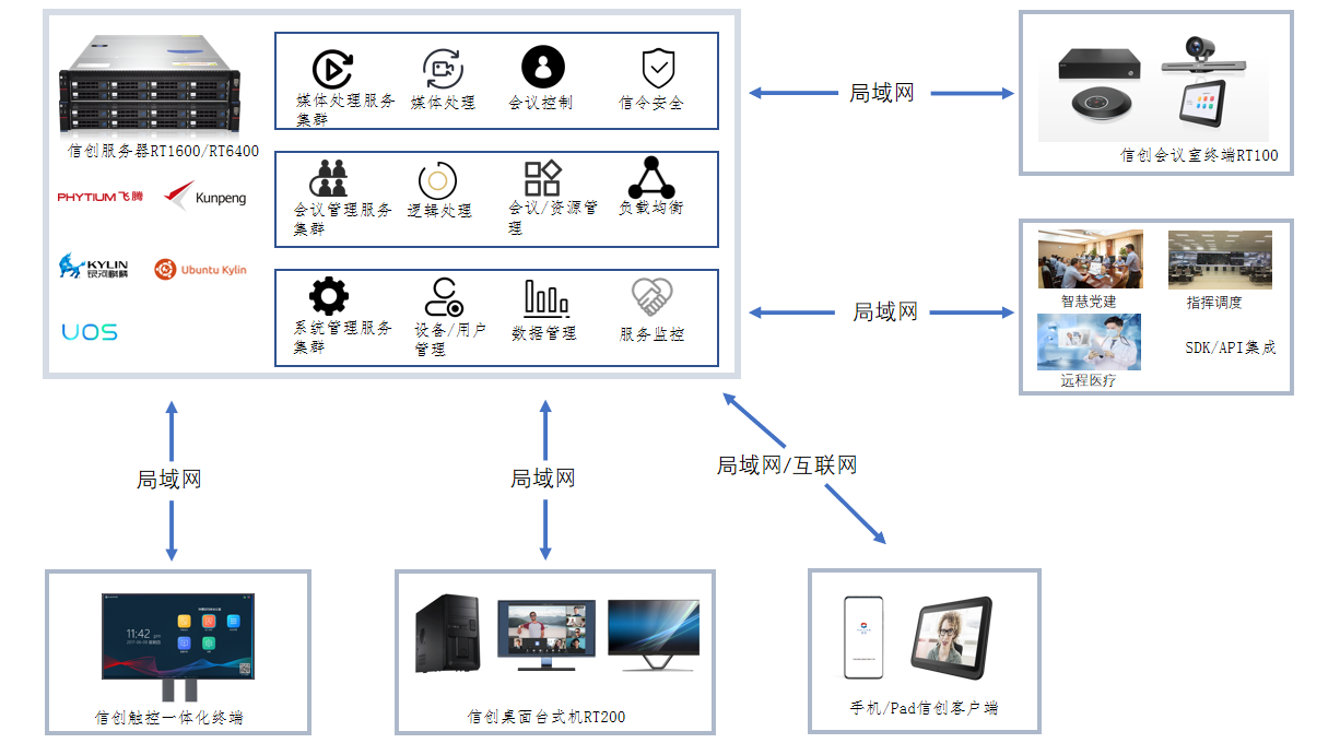 会见视频通信云产品,如何搭建稳定高效的云会议系统 第2张 会见视频通信云产品,如何搭建稳定高效的云会议系统 第2张