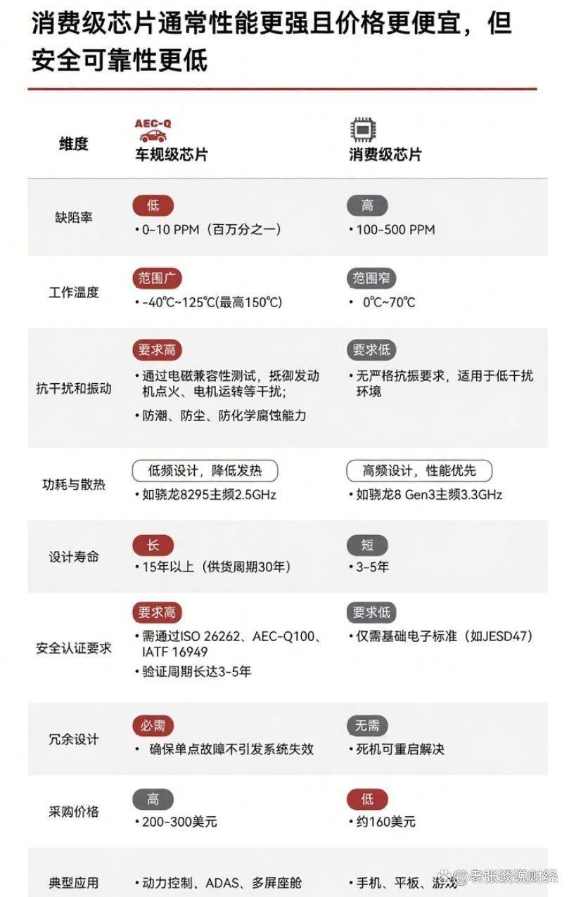 安全芯片价格究竟几何?不同型号和用途有何差异?揭秘市场行情与性价比! 第3张 安全芯片价格究竟几何?不同型号和用途有何差异?揭秘市场行情与性价比! 第3张