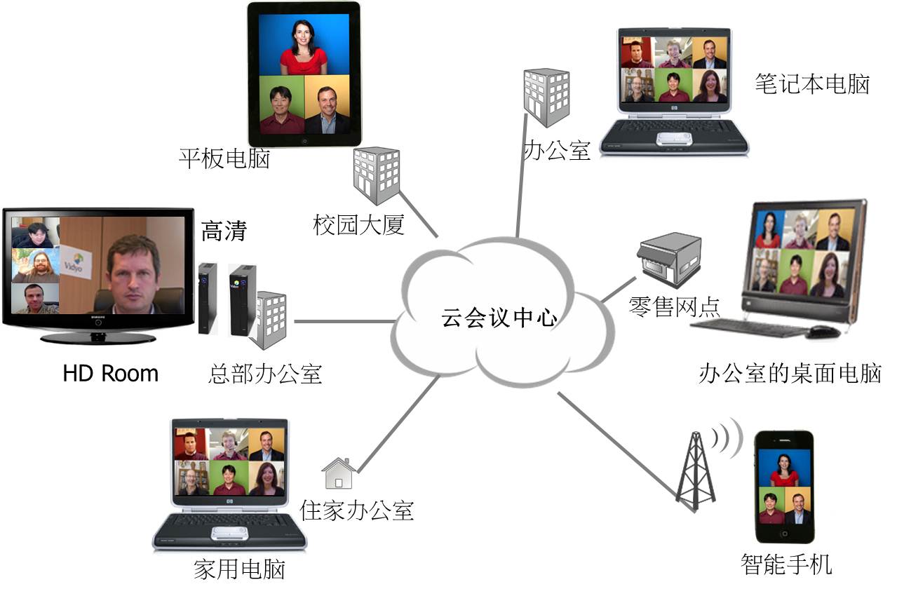 会见视频通信云产品,如何搭建稳定高效的云会议系统 第3张 会见视频通信云产品,如何搭建稳定高效的云会议系统 第3张