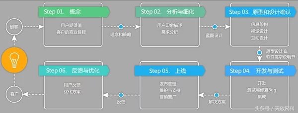 在设计系统物理配置方案时,如何平衡性能与成本效益? 第2张 在设计系统物理配置方案时,如何平衡性能与成本效益? 第2张