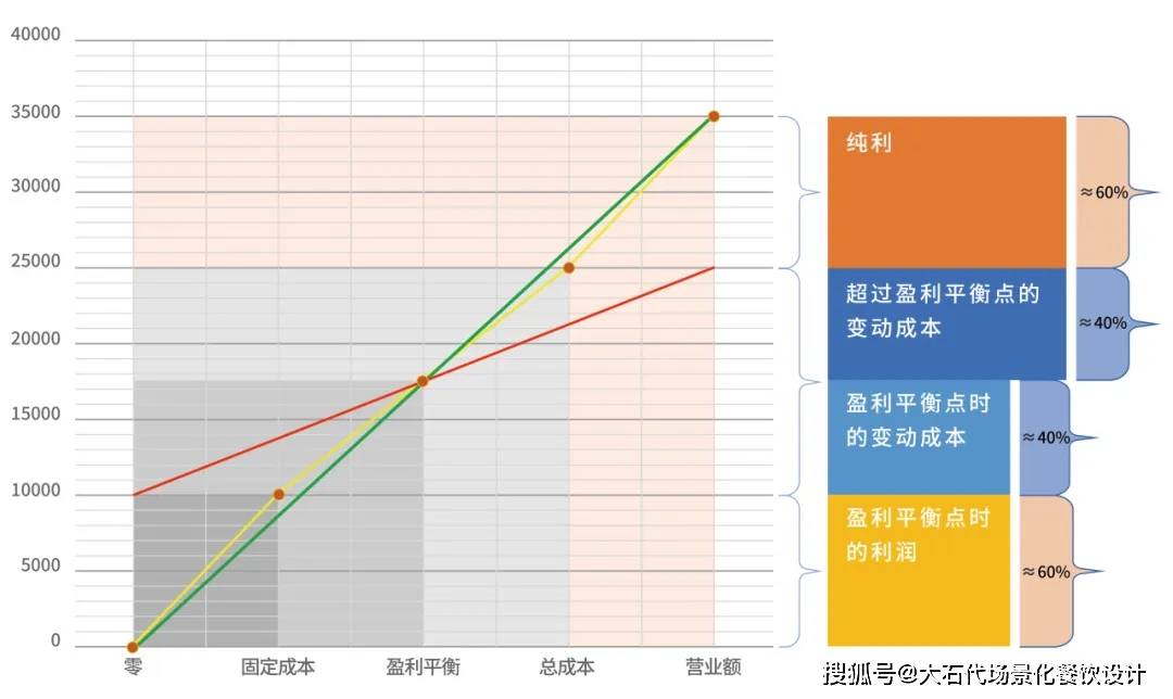在设计系统物理配置方案时,如何平衡性能与成本效益? 第3张 在设计系统物理配置方案时,如何平衡性能与成本效益? 第3张