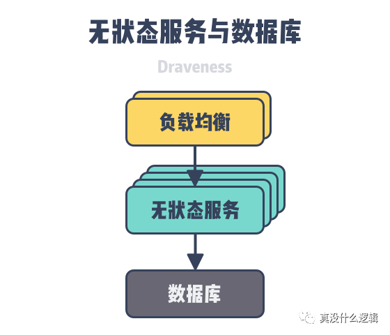 PostgreSQL表空间不足促销,如何利用优惠方案解决空间不足问题? 第3张 PostgreSQL表空间不足促销,如何利用优惠方案解决空间不足问题? 第3张