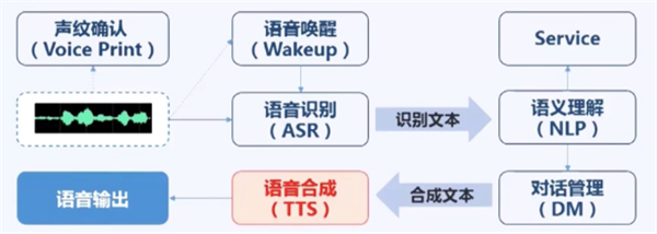 会话的技术语音 第1张 会话的技术语音 第1张