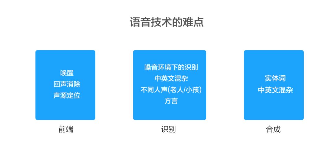 会话的技术语音 第2张 会话的技术语音 第2张