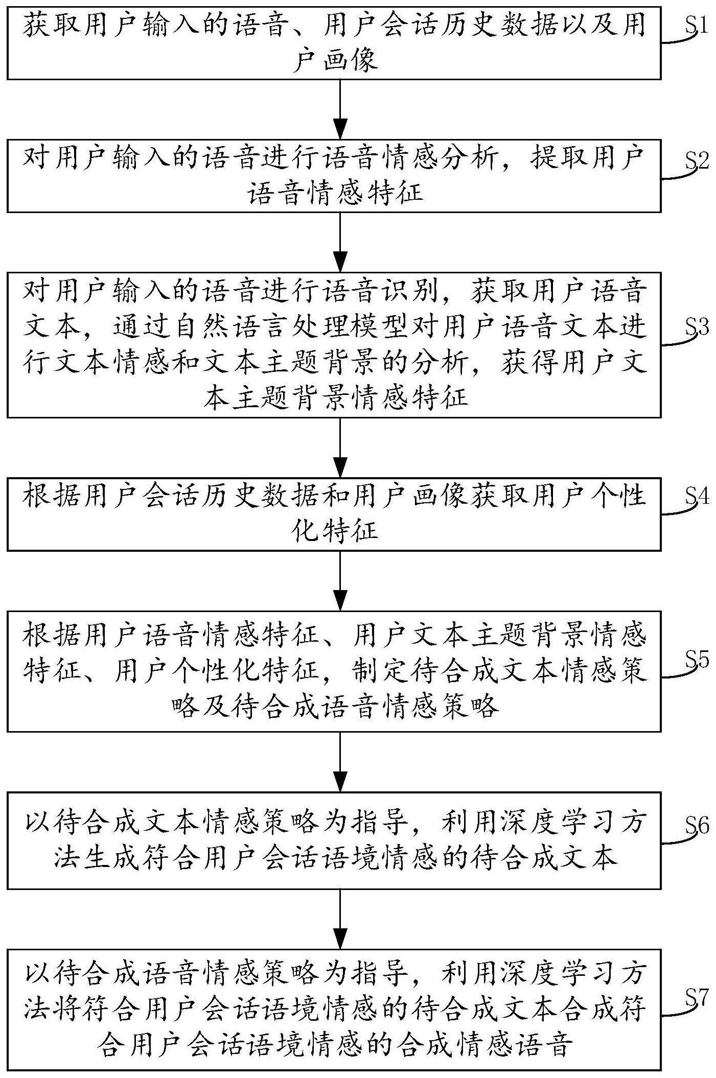 会话的技术语音 第3张 会话的技术语音 第3张