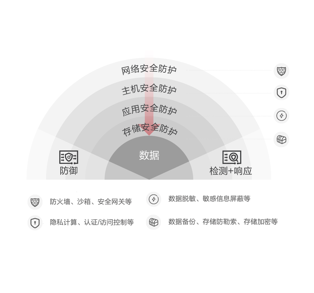 探讨安全组件中包含哪些关键数据类型及其作用与意义 第3张 探讨安全组件中包含哪些关键数据类型及其作用与意义 第3张